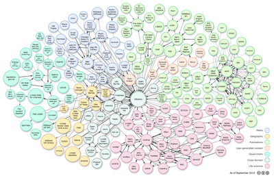 lod-cloud_colored.png