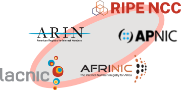Regional Internet Registries Logos